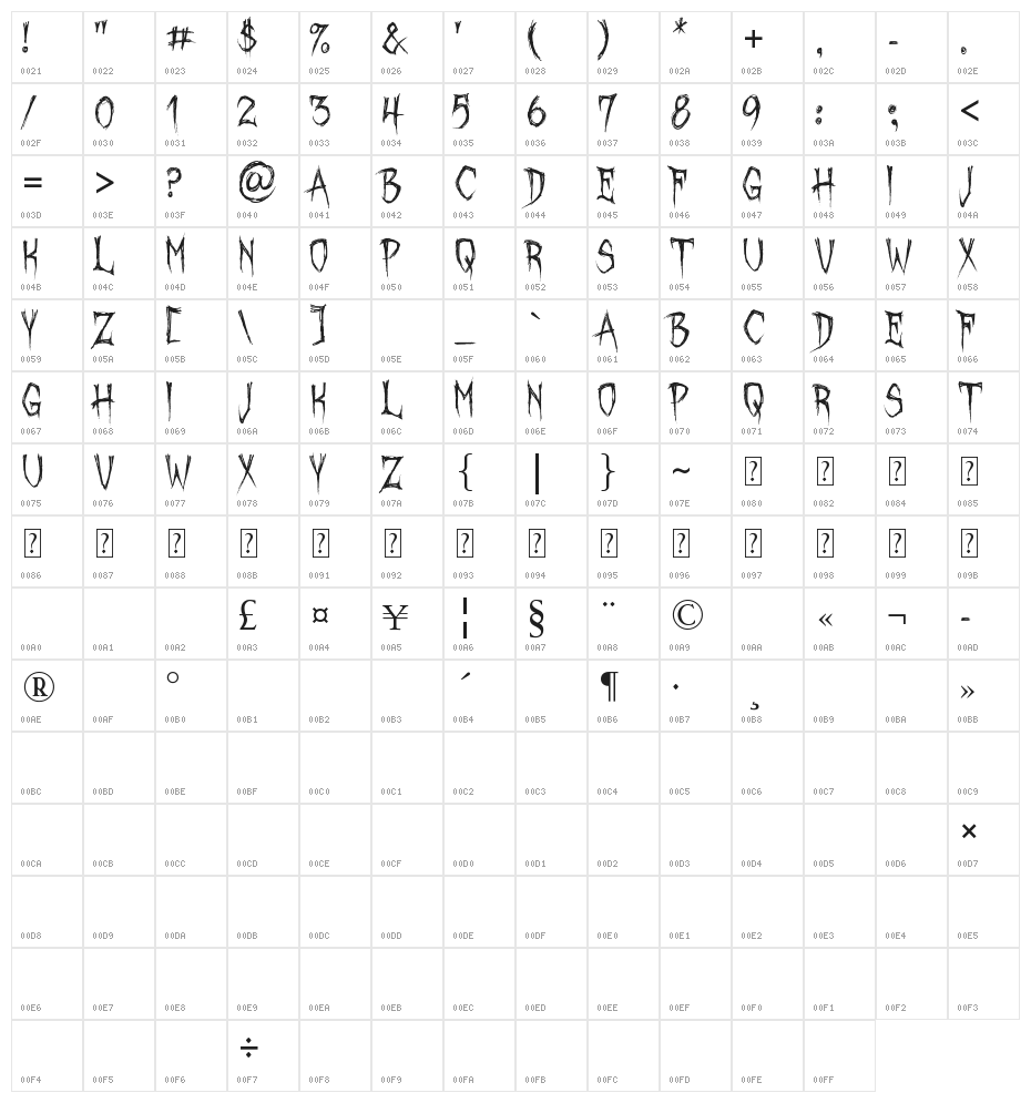 October Crow Character Map