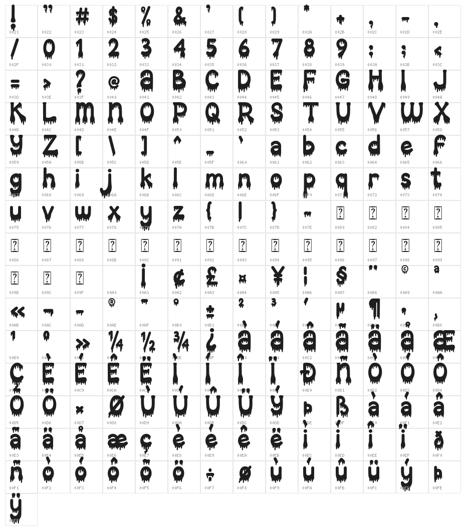 October Nightmare Character Map