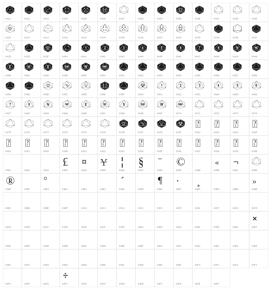 Octohedron Character Map