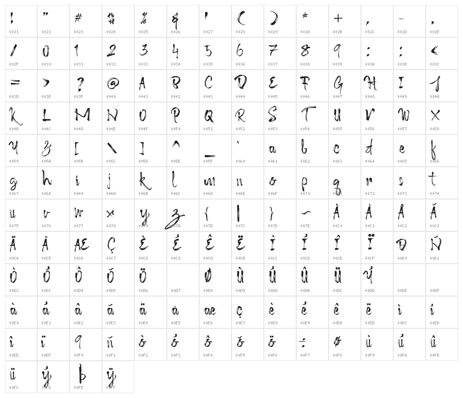 Octopus Font Character Map