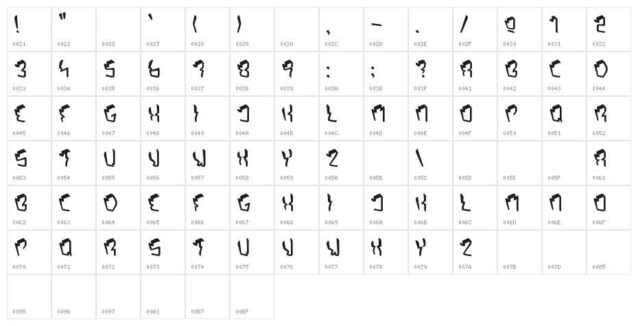 OctopusOrbit Character Map