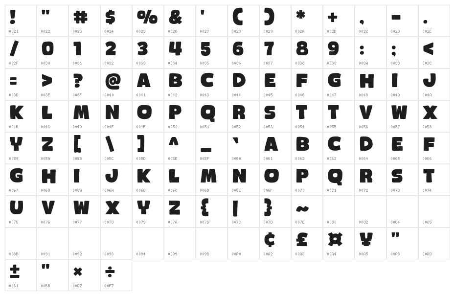 Octosale Character Map