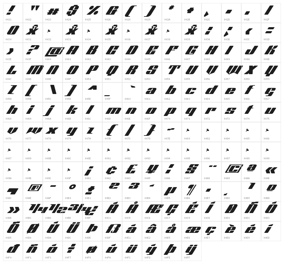 Octuple max Solid Character Map