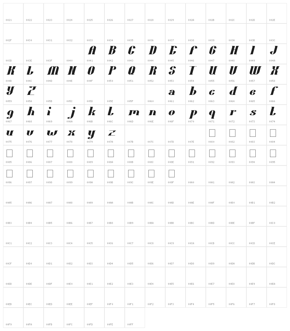 oceanography Character Map