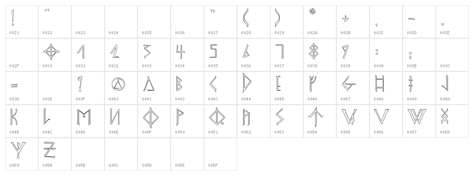 ODINS SPEAR RAGGED HOLLOW Character Map
