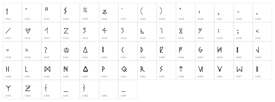 ODINS SPEAR Character Map