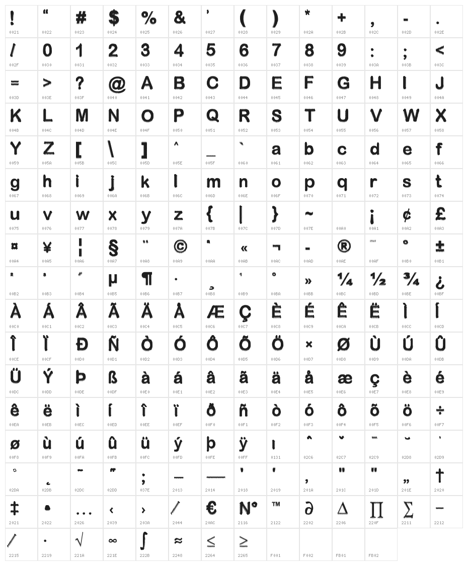 ODYWSS Character Map