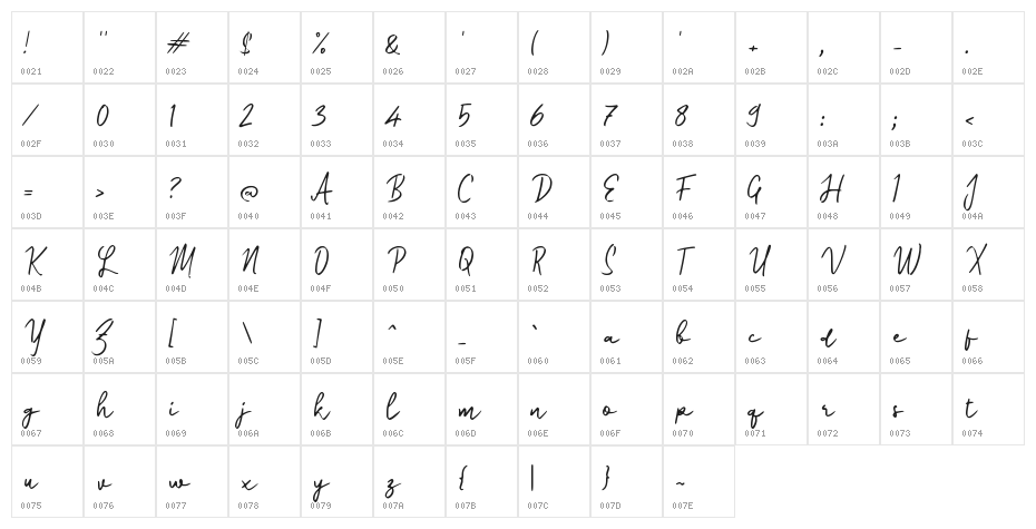 Odading Signature Character Map