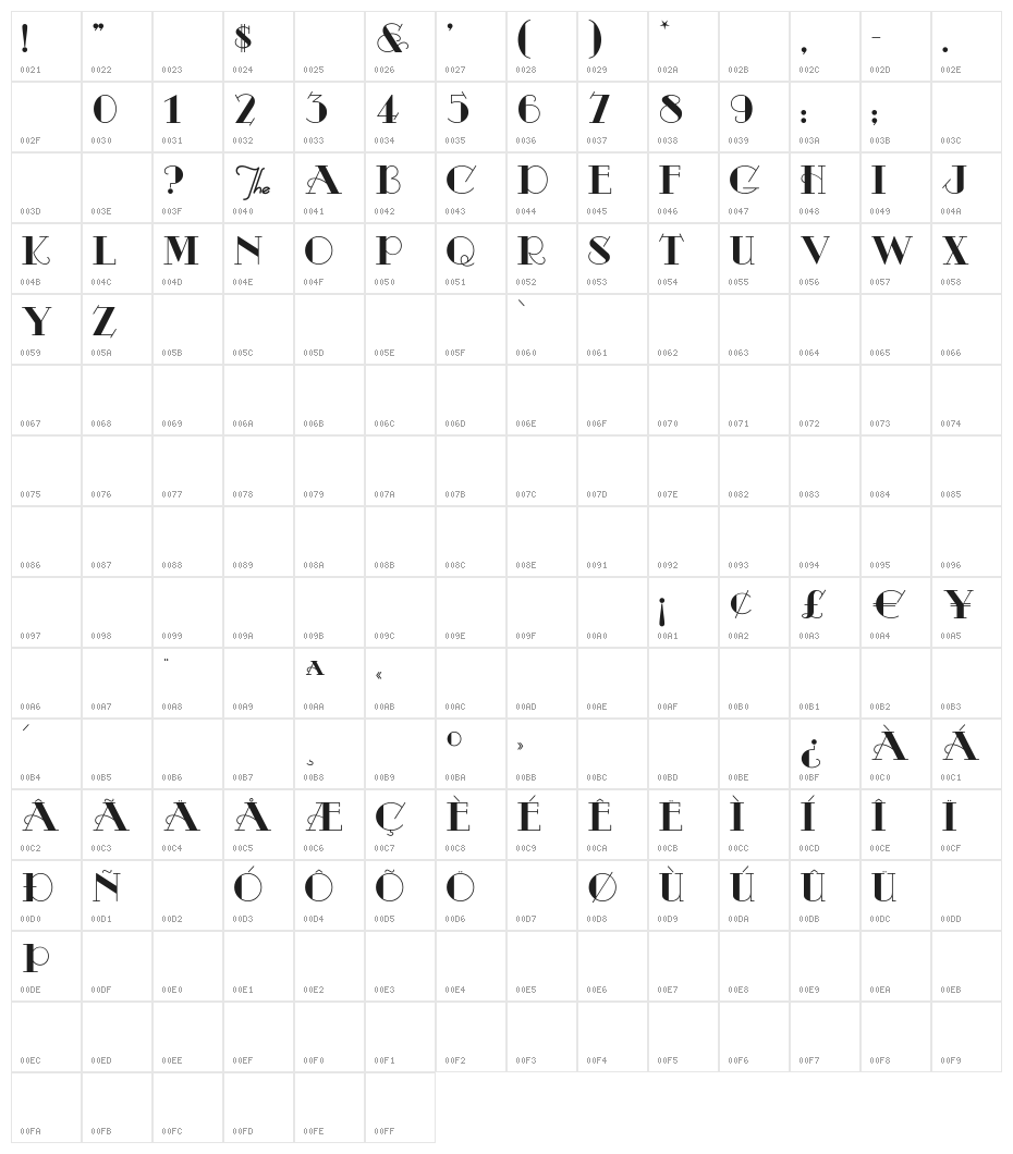 Odalisque Character Map