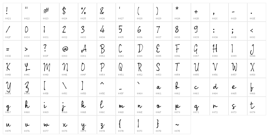 Odary Script Character Map