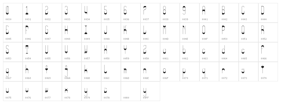 Odd weightRegular Character Map