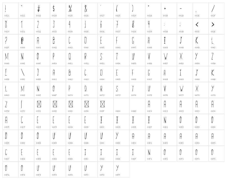 OddityFull Character Map