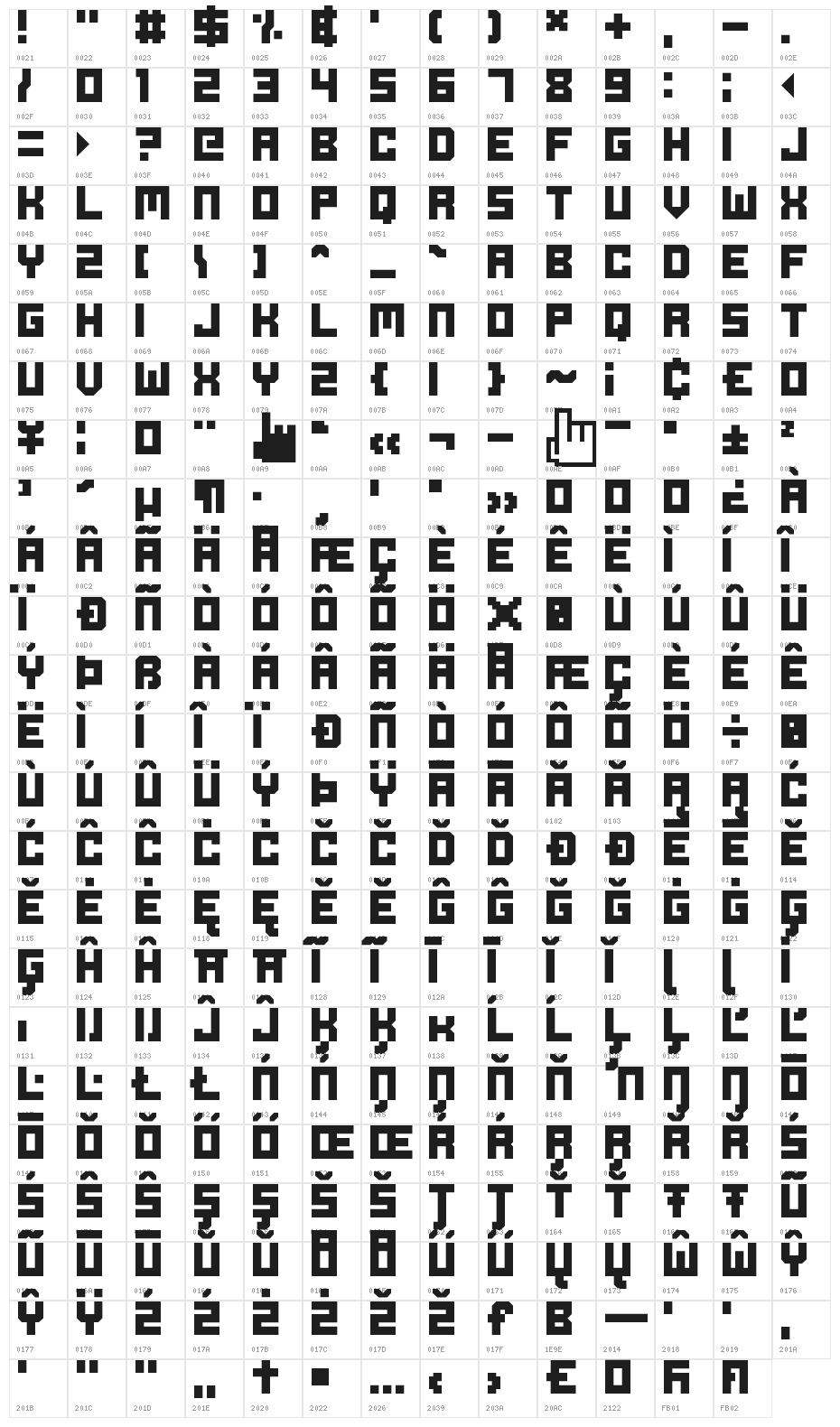 Ode to Idle Gaming Character Map
