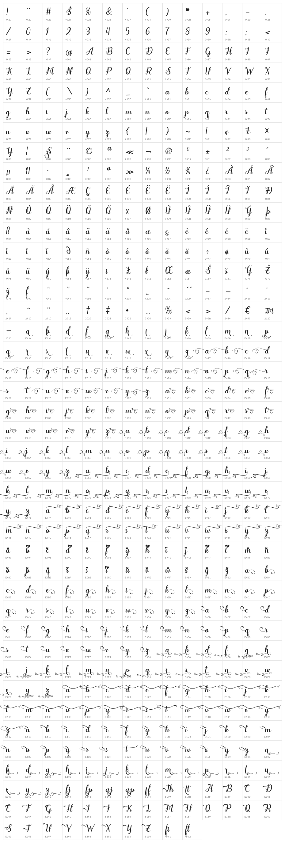 Odelette-AlexeCrisna Character Map