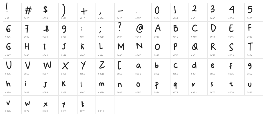 Odeng Regular Character Map