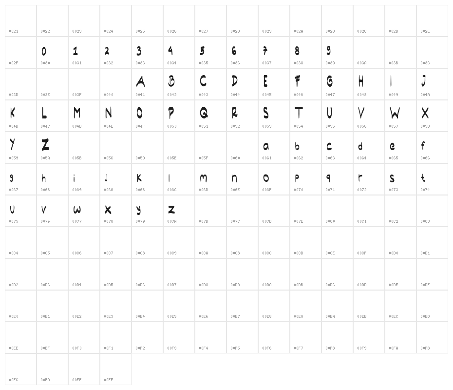 Odense Character Map