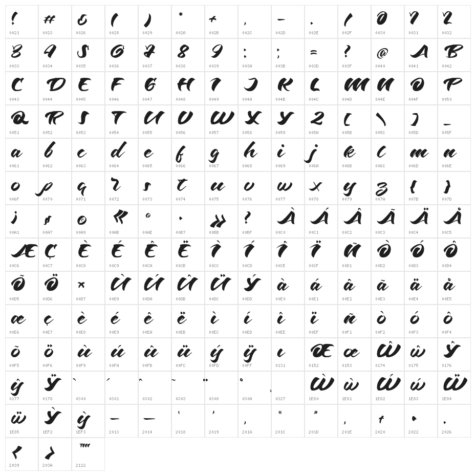 Odenson Regular Character Map