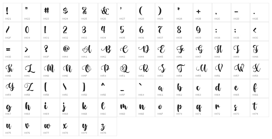 Odesita Regular Character Map