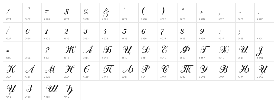 Odessa Script Character Map