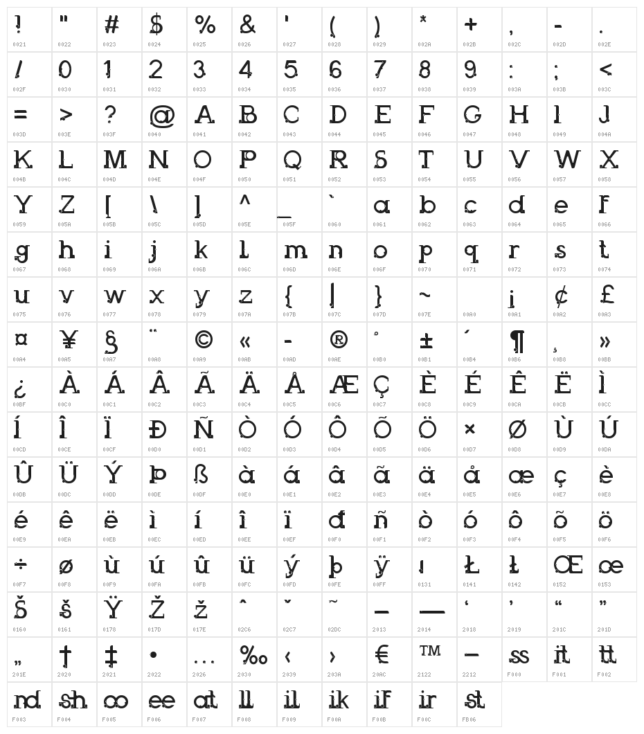 Odessa Character Map