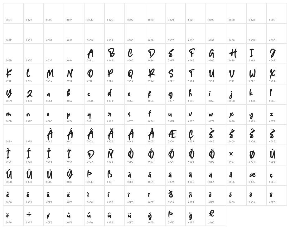 Odesty Character Map