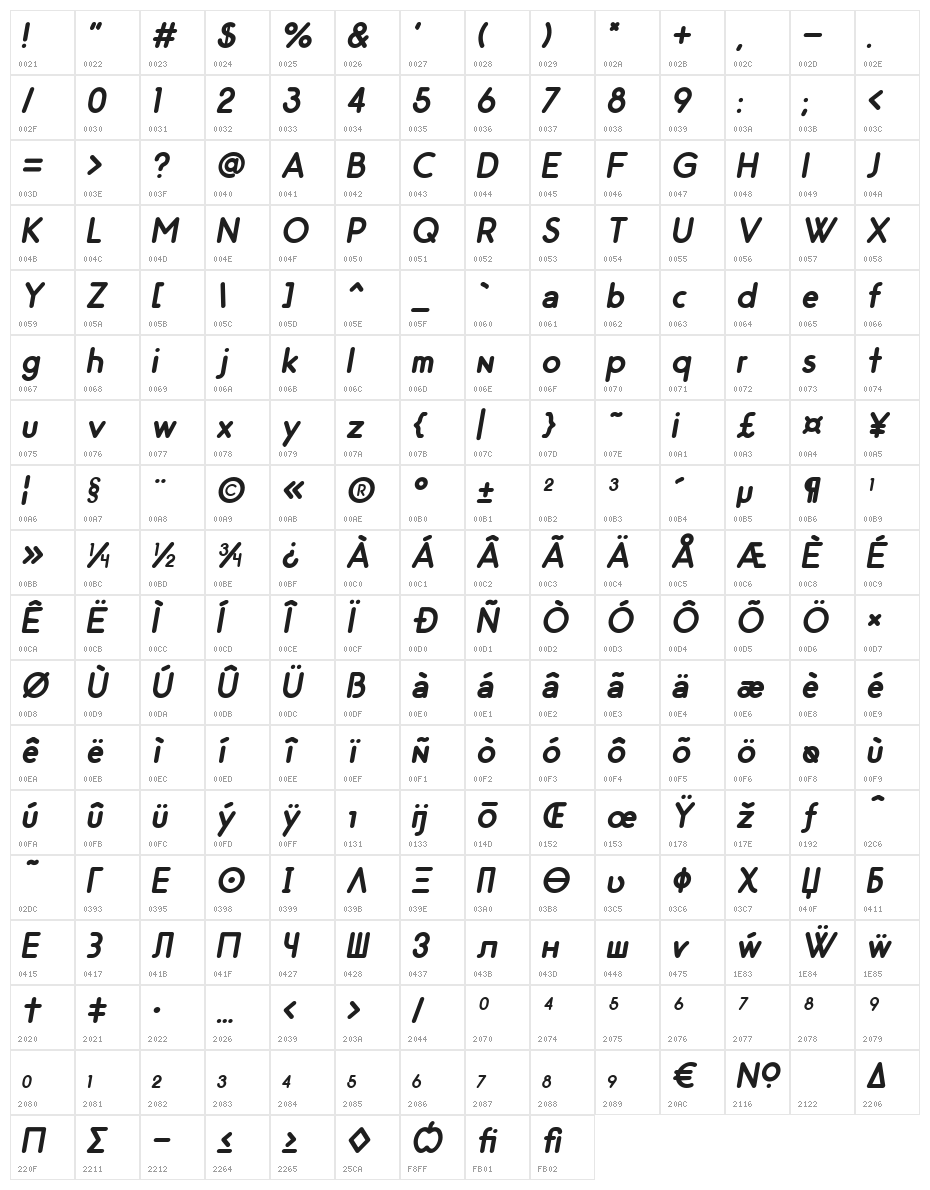 Odin Rounded Bold Italic Character Map