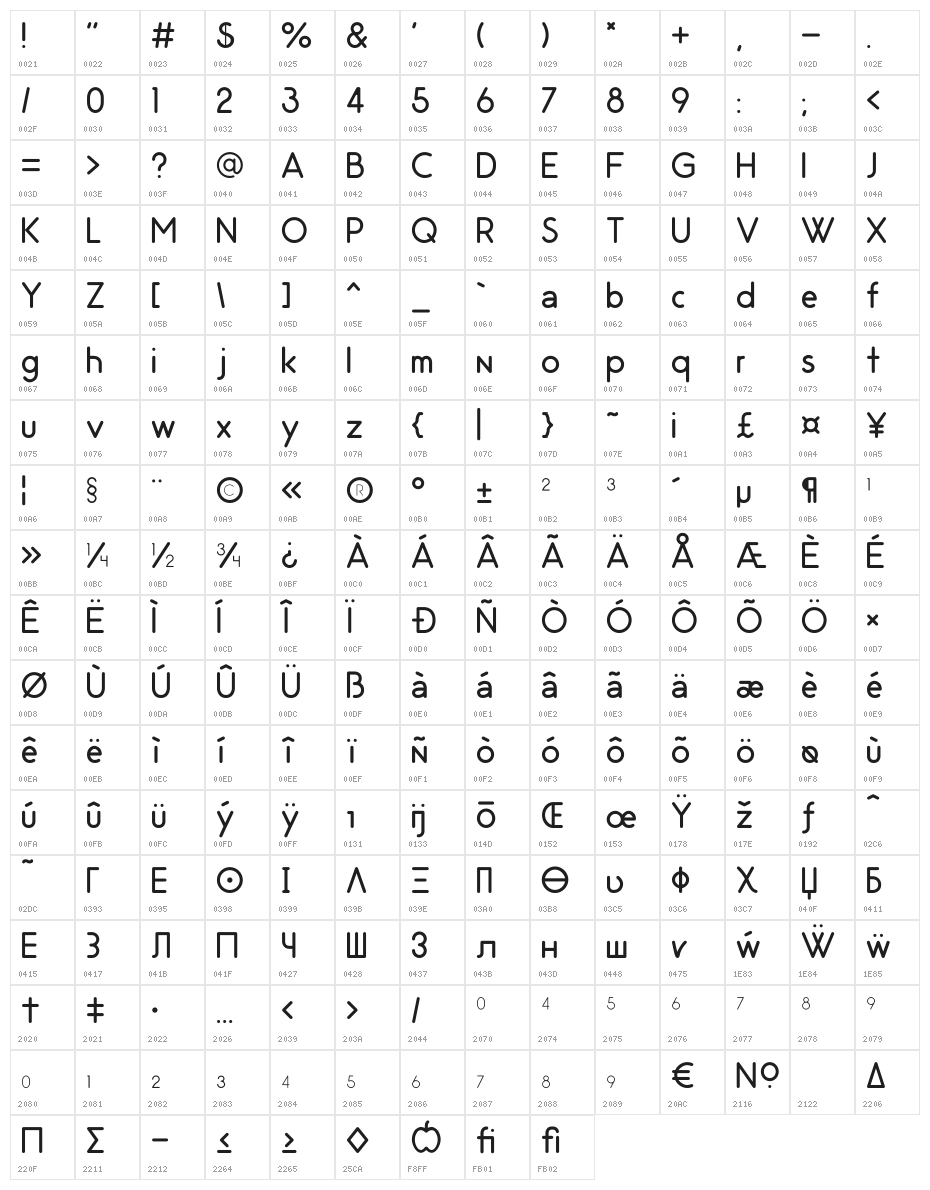 Odin Rounded Light Character Map