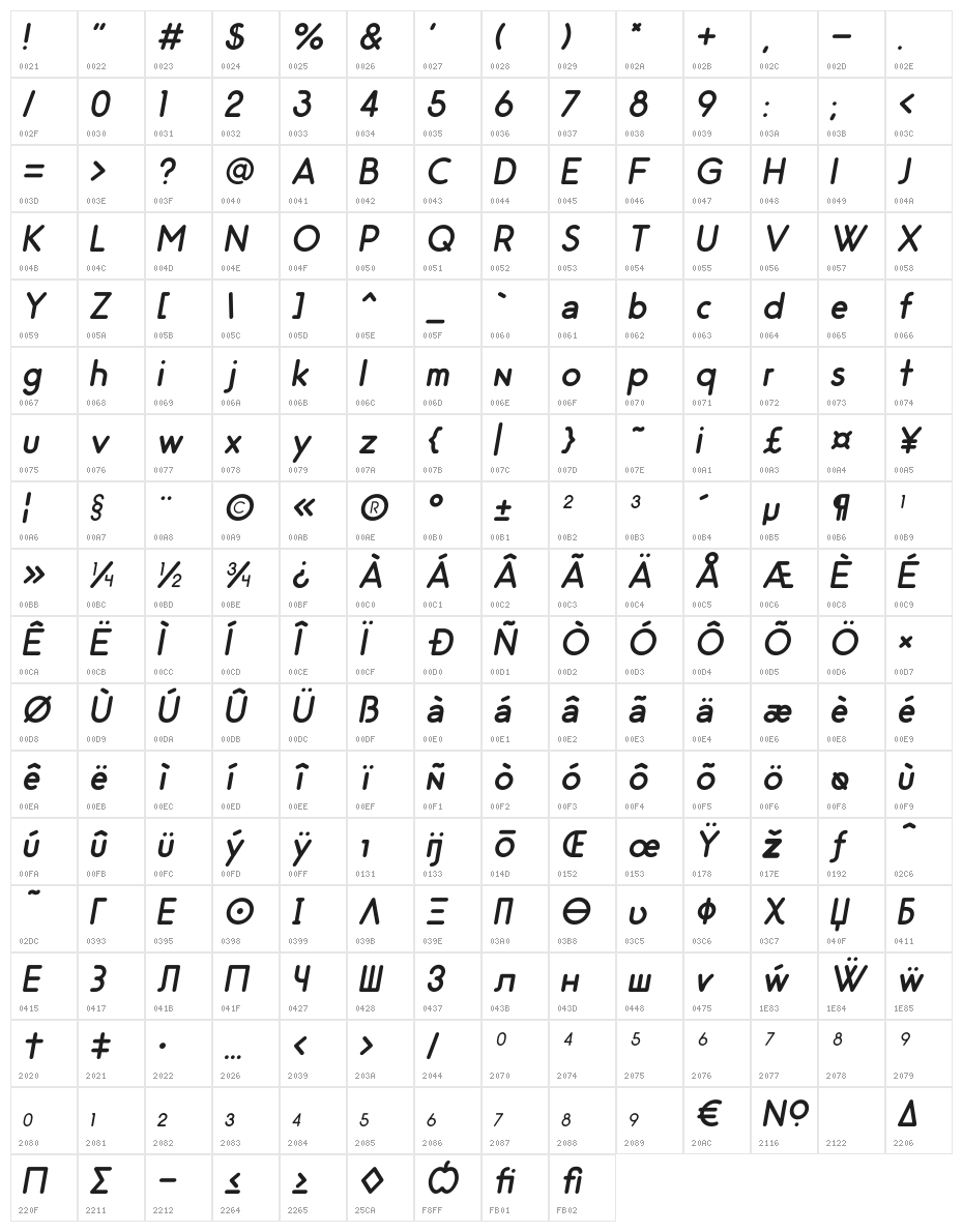 Odin Rounded Regular Italic Character Map