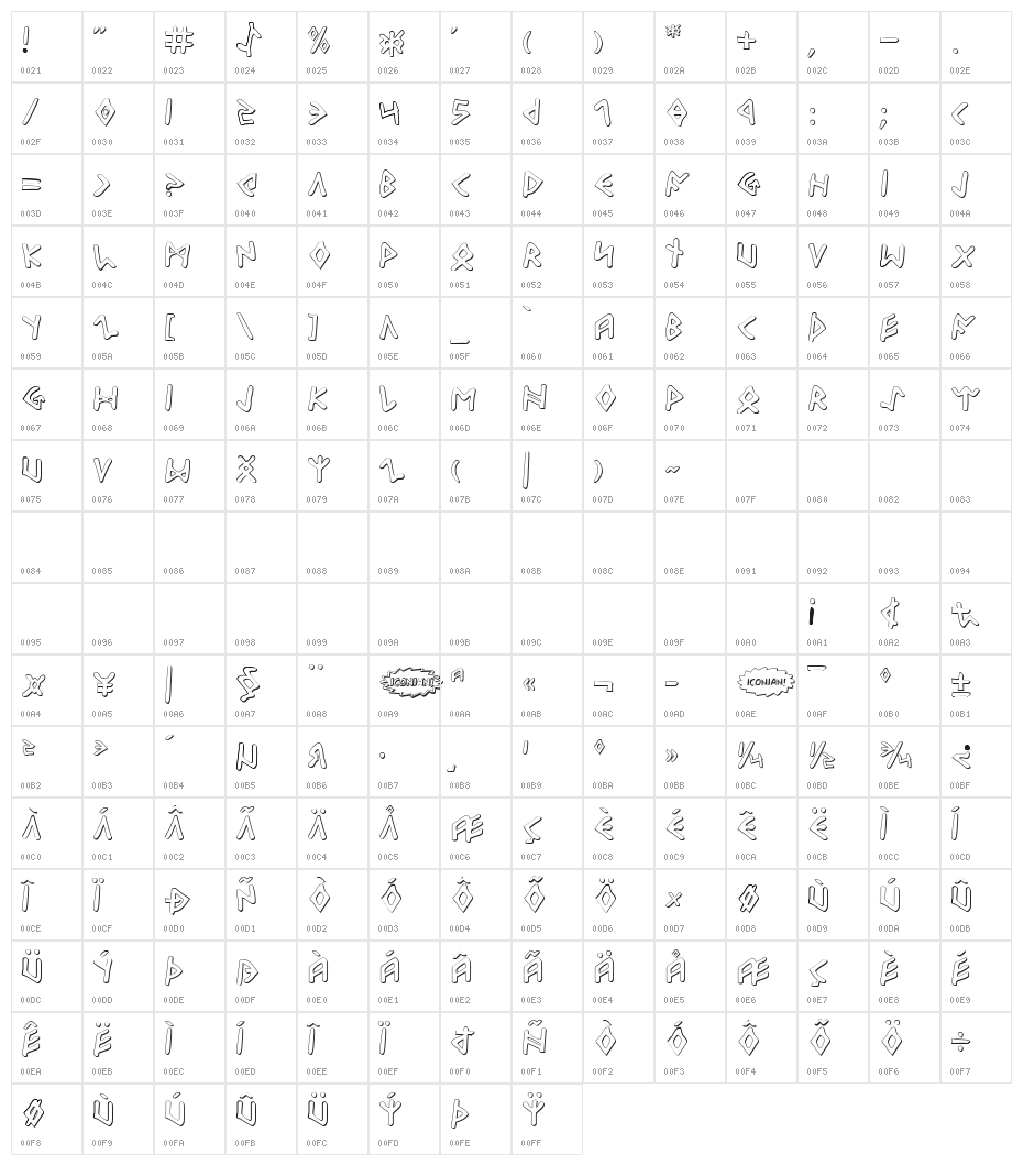 Odinson Outline Character Map