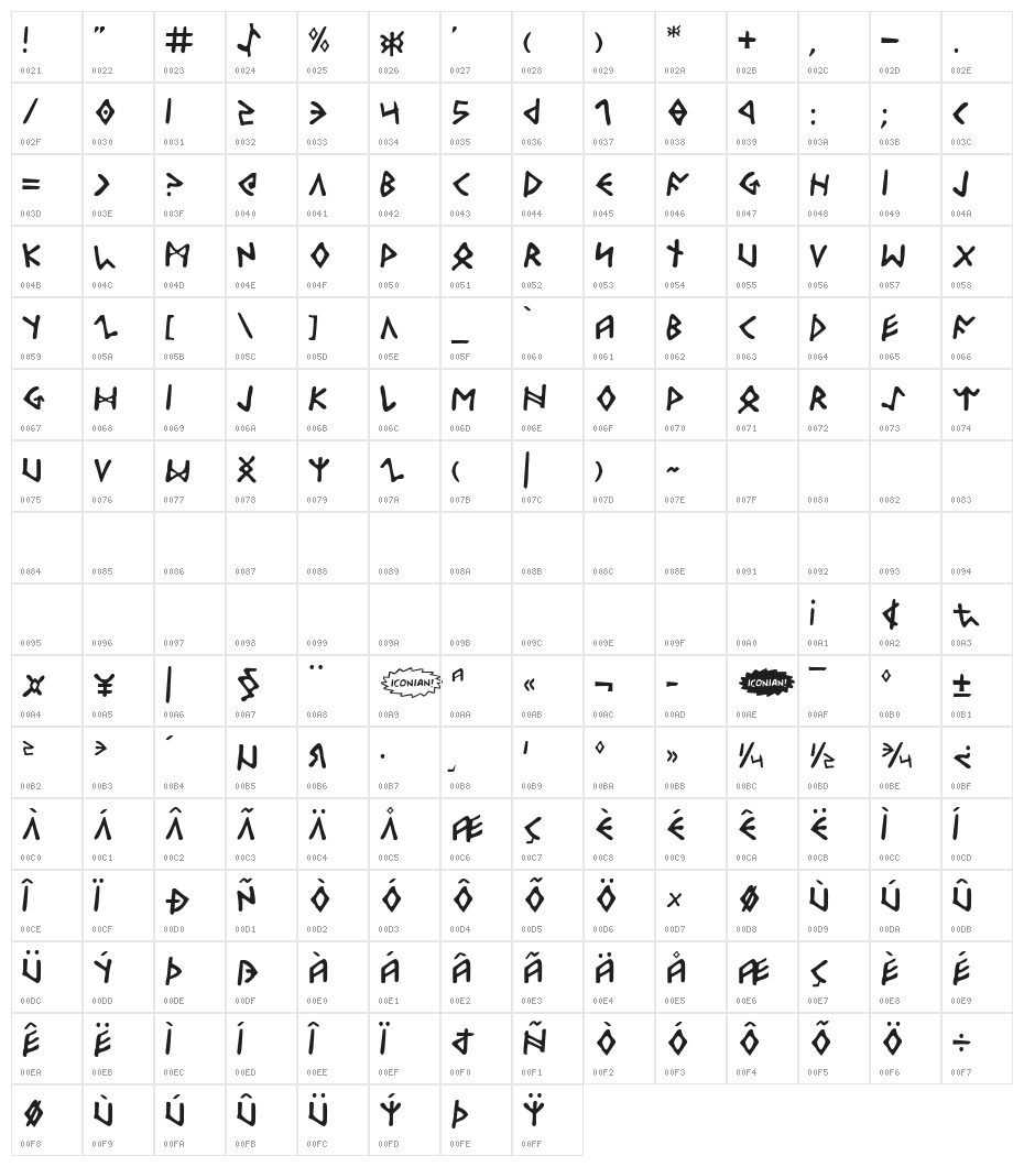 Odinson Character Map