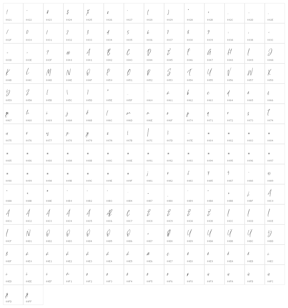Odishary Character Map