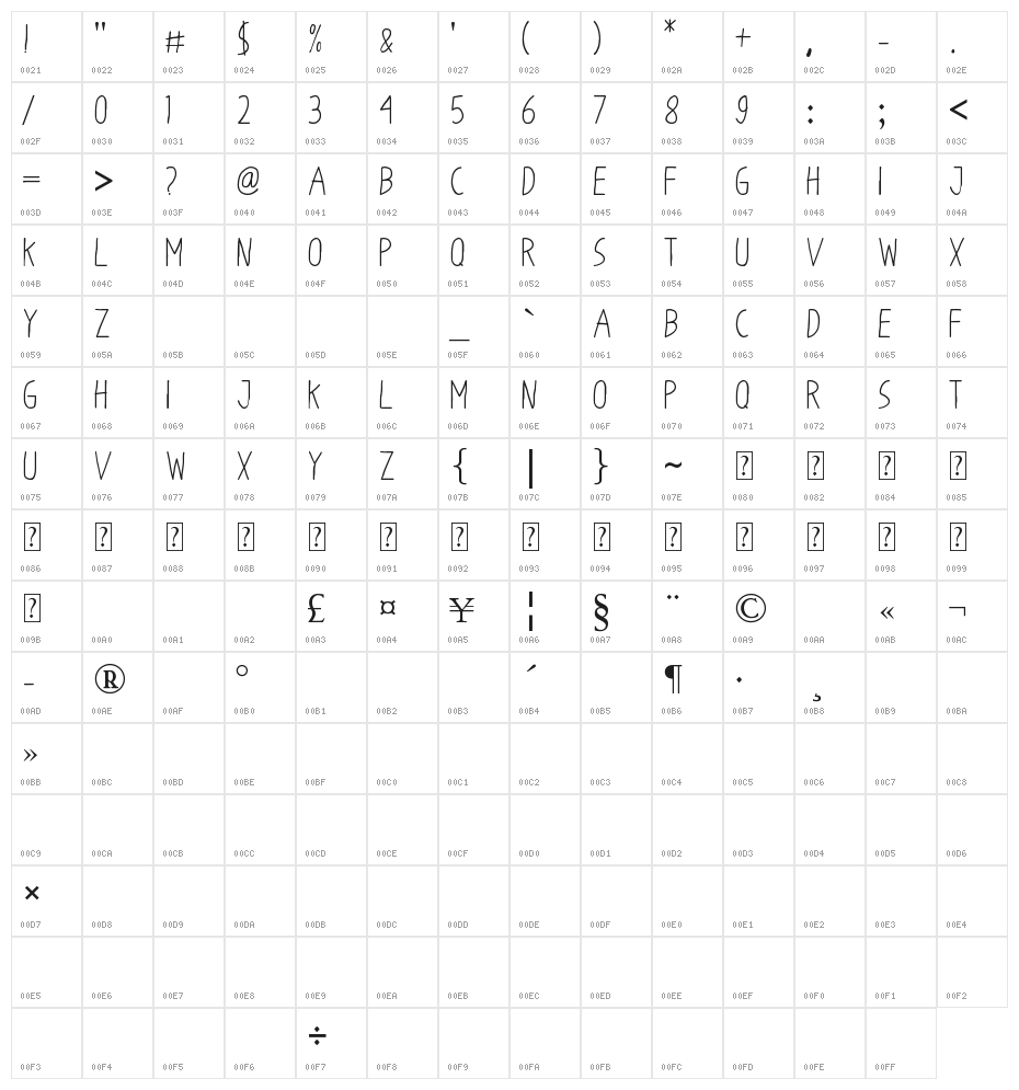 Odum Odum Character Map
