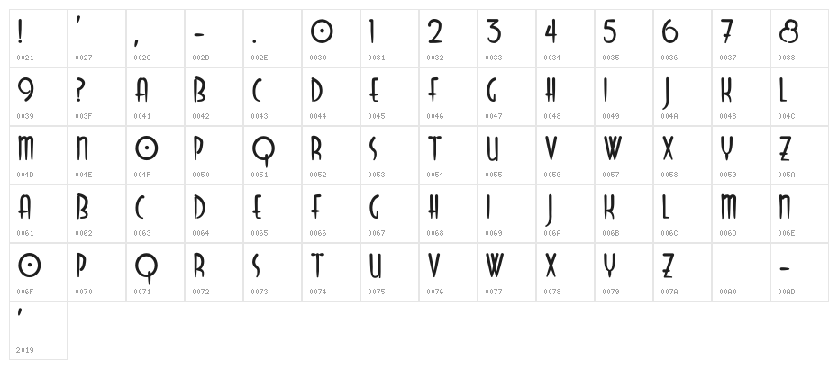 Odyssey Character Map