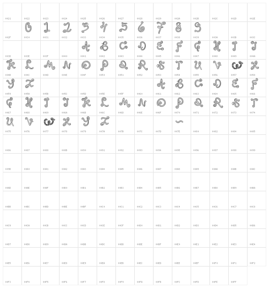 odd ethnic Character Map