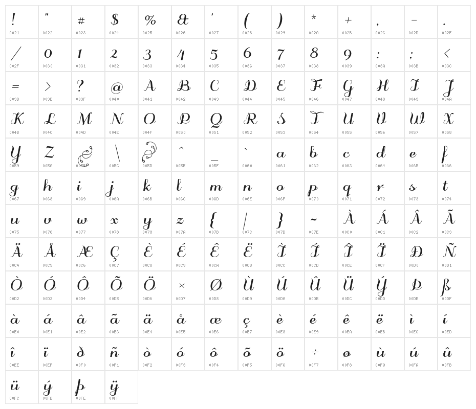 odstemplik Bold Character Map