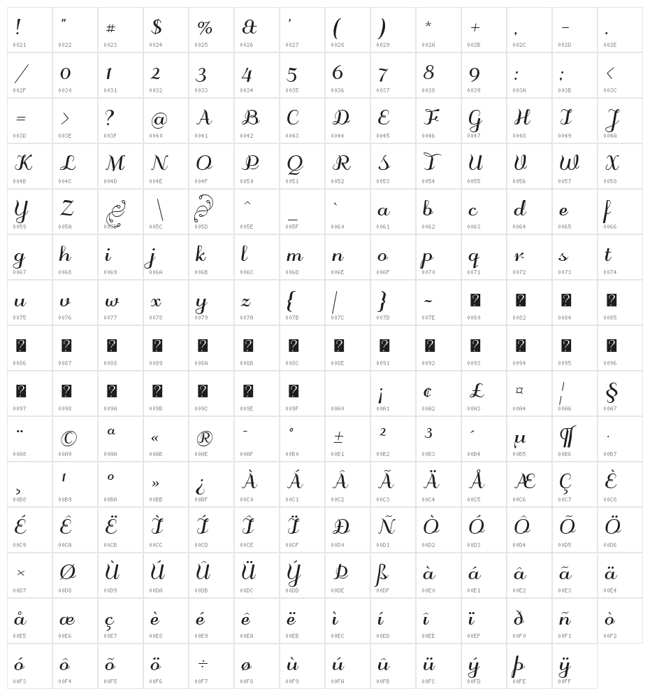 odstemplik Bold Character Map