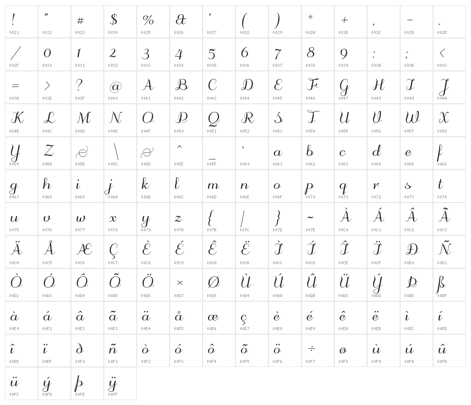 odstemplik Character Map