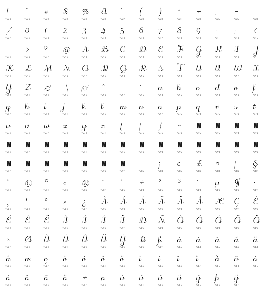 odstemplik Character Map