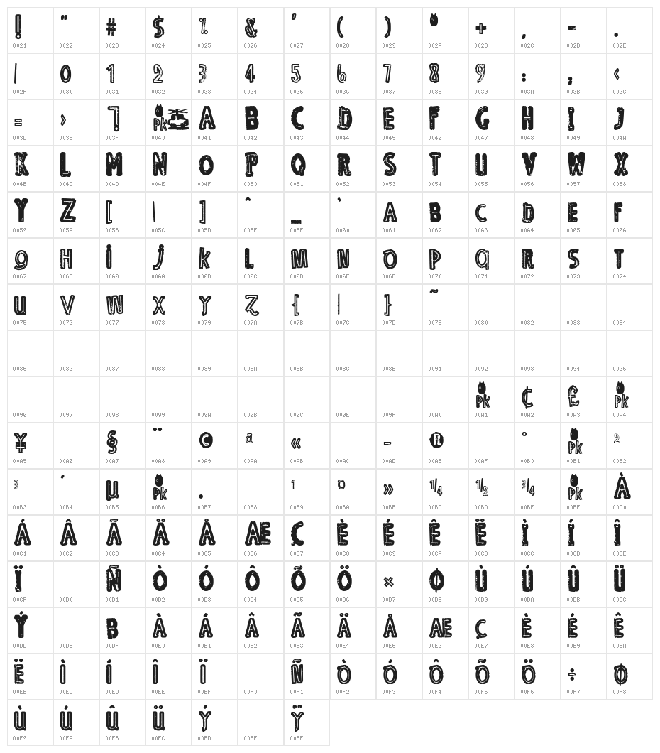 OE rmx Character Map