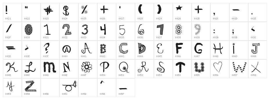 Oedipa Plain Character Map