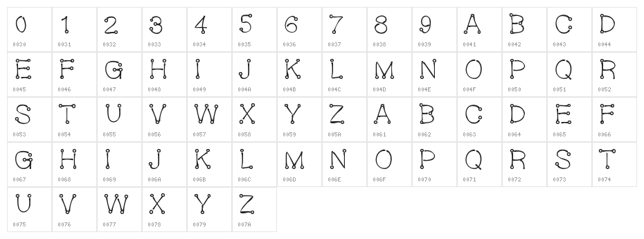 Oeillet Character Map