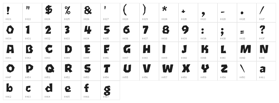 Oetztype Character Map