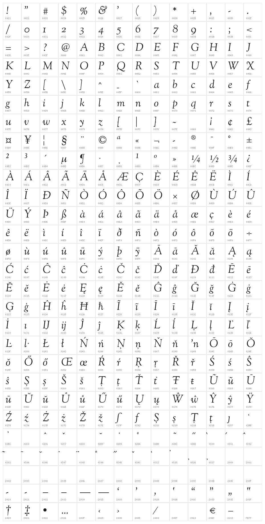 OFL Sorts Mill Goudy Italic Character Map