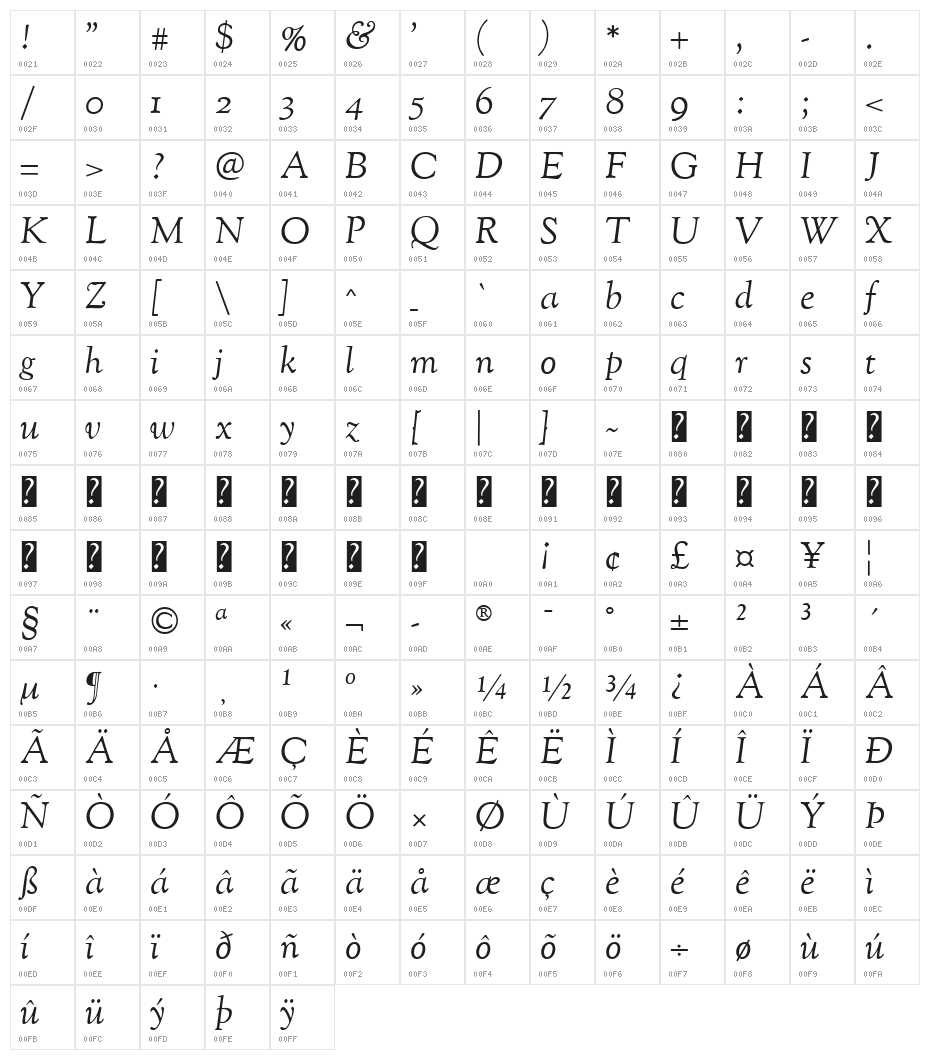 OFL Sorts Mill Goudy TT Italic Character Map