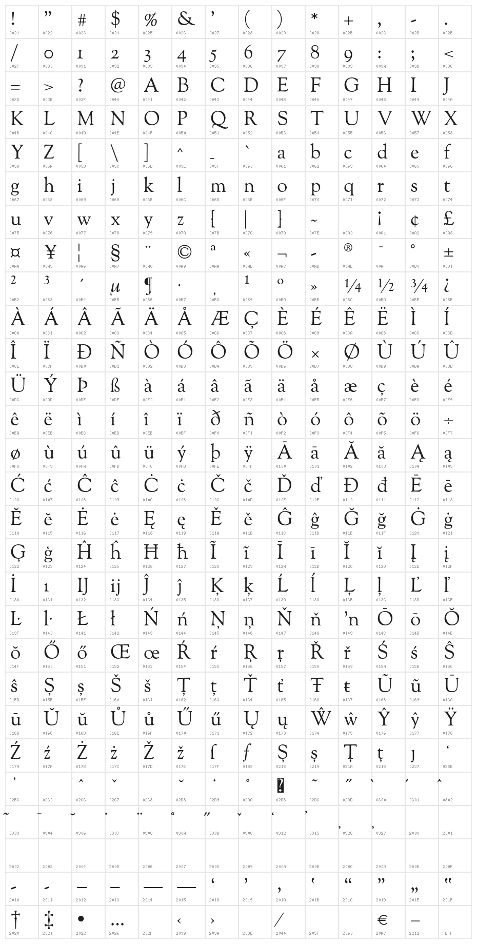 OFL Sorts Mill Goudy Character Map