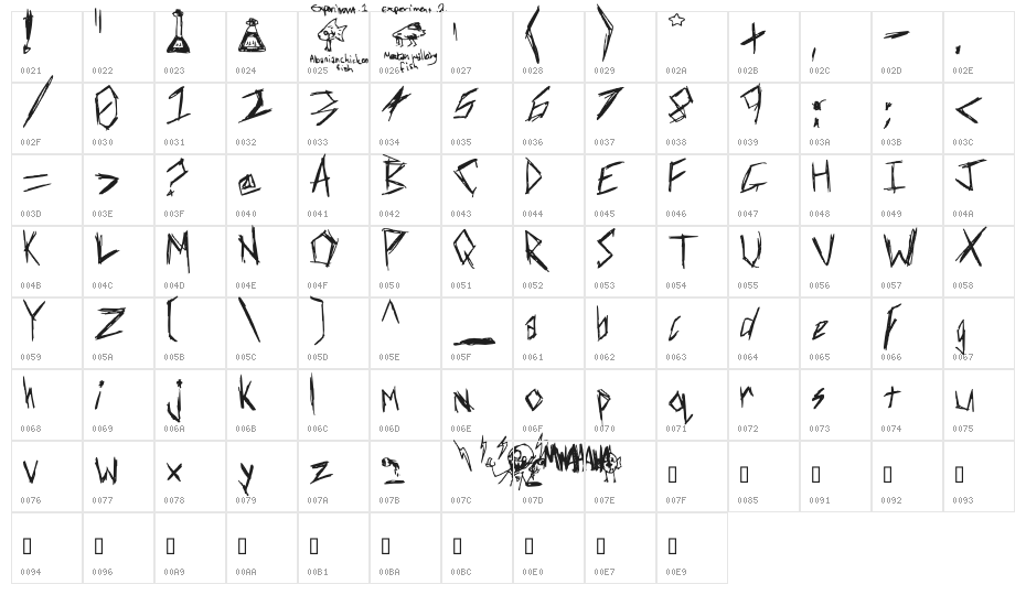 Of Mr Valent Character Map