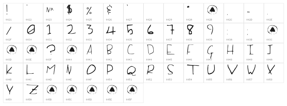 Of the Fleshlady Character Map