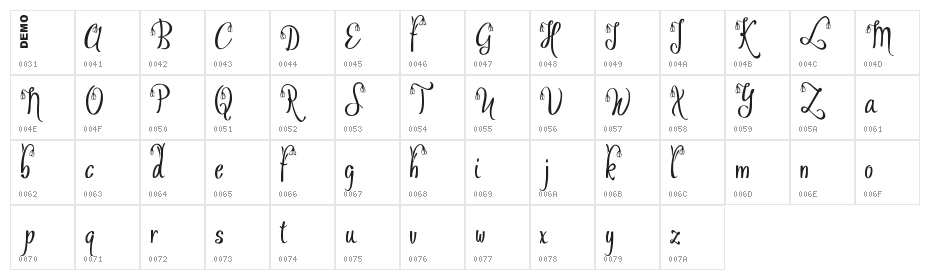 Ofaly Demo Character Map