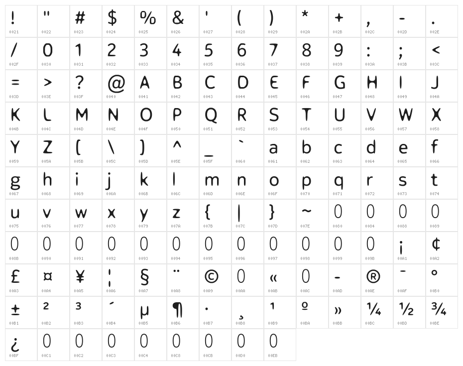 Off-curve Character Map
