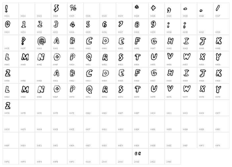 Off-the_top Character Map